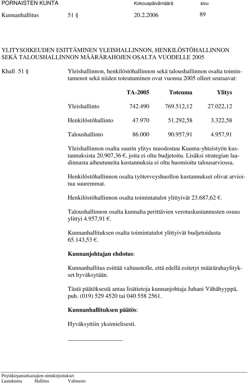 osalta toimintamenot sekä niiden toteutuminen ovat vuonna 2005 olleet seuraavat: TA-2005 Toteuma Ylitys Yleishallinto 742.490 769.512,12 27.022,12 Henkilöstöhallinto 47.970 51.292,58 3.