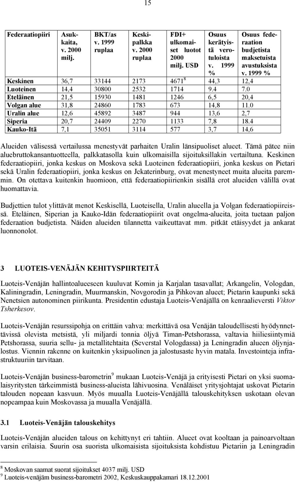 0 Uralin alue 12,6 45892 3487 944 13,6 2,7 Siperia 20,7 24409 2270 1133 7,8 18.4 Kauko-Itä 7,1 35051 3114 577 3,7 14,6 Osuus federaation budjetista maksetuista avustuksista v.