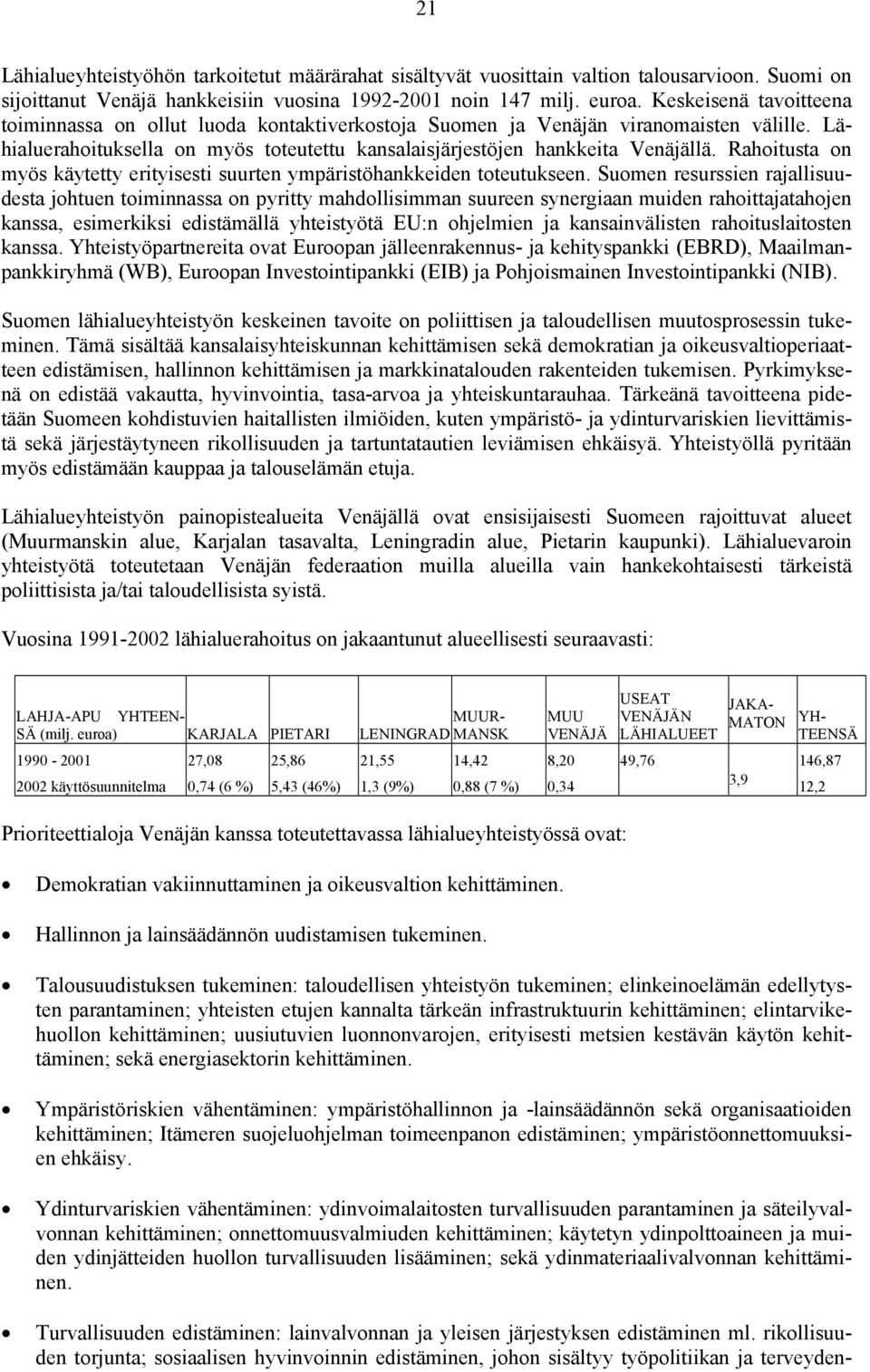 Rahoitusta on myös käytetty erityisesti suurten ympäristöhankkeiden toteutukseen.