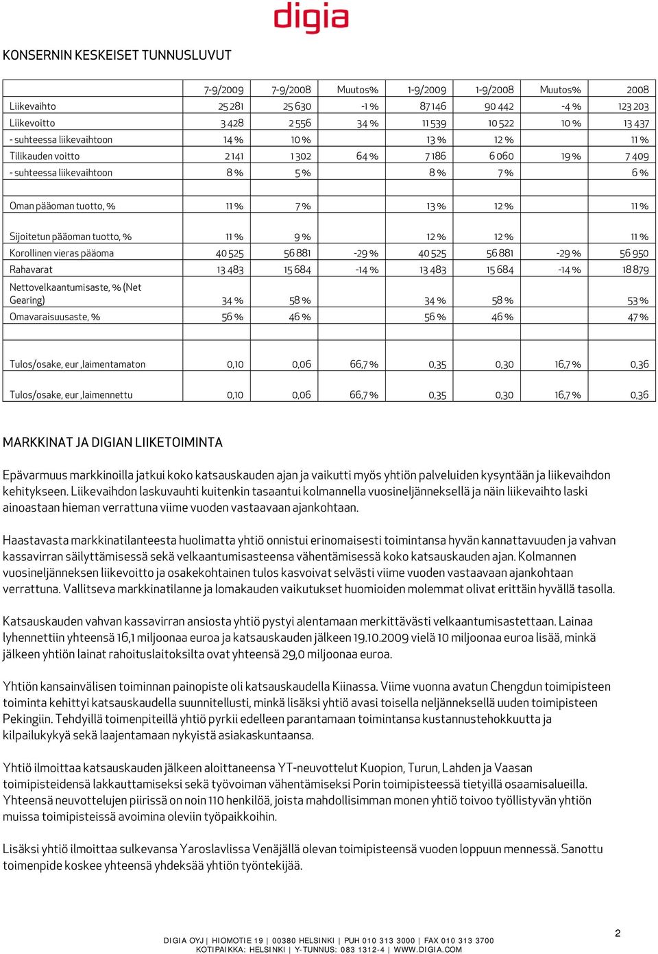 % Sijoitetun pääoman tuotto, % 11 % 9 % 12 % 12 % 11 % Korollinen vieras pääoma 40 525 56 881-29 % 40 525 56 881-29 % 56 950 Rahavarat 13 483 15 684-14 % 13 483 15 684-14 % 18 879