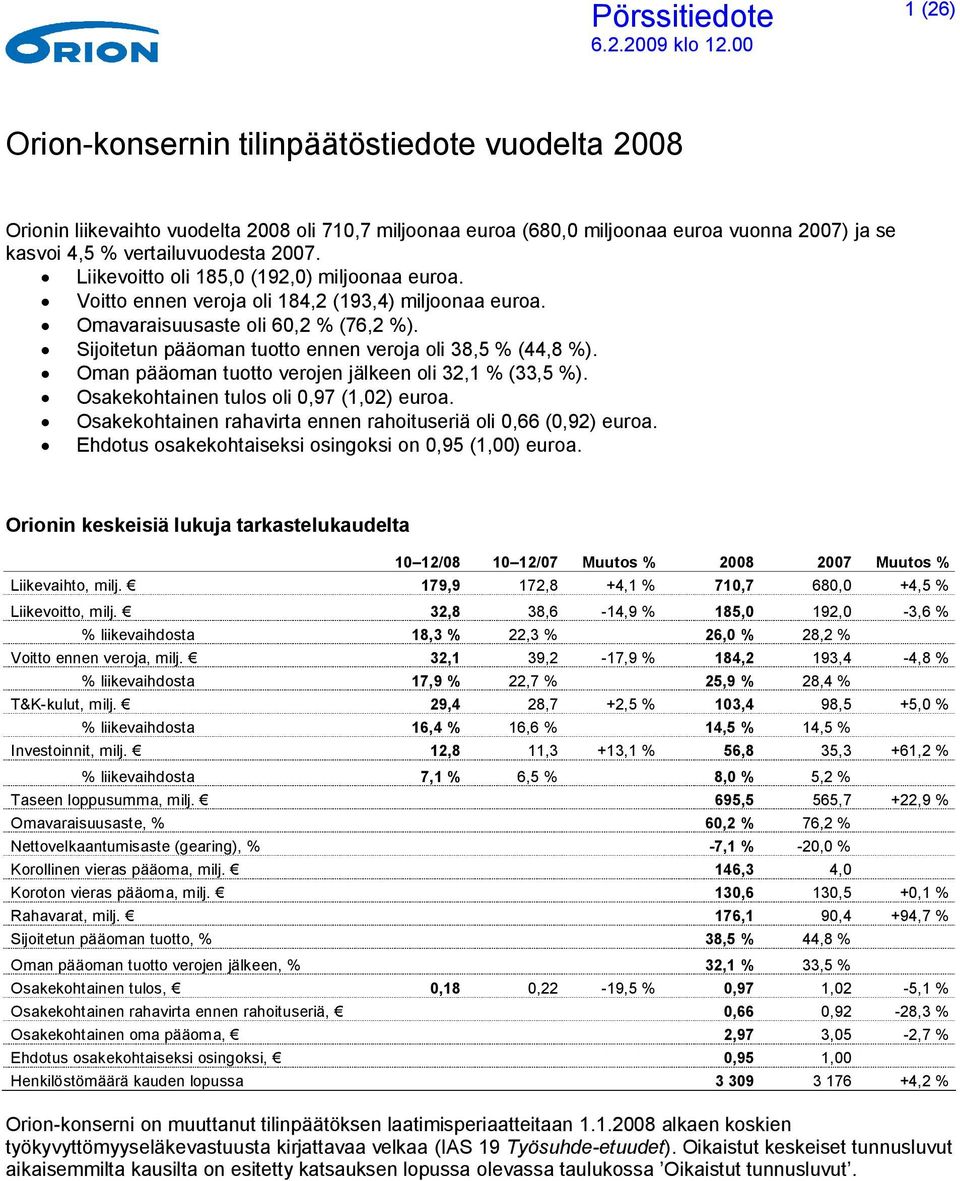 Oman pääoman tuotto verojen jälkeen oli 32,1 % (33,5 %). Osakekohtainen tulos oli 0,97 (1,02) euroa. Osakekohtainen rahavirta ennen rahoituseriä oli 0,66 (0,92) euroa.