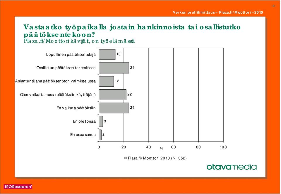 tekemiseen 2 Asiantuntijana päätöksenteon valmistelussa 12 Olen vaikuttamassa päätöksiin