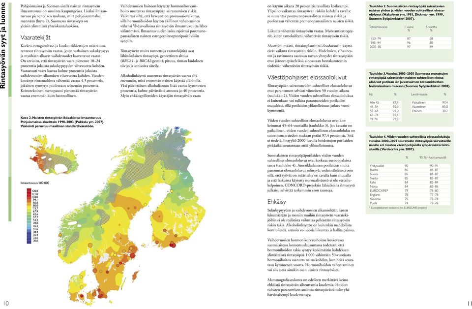 Vaaratekijät Korkea estrogeenitaso ja kuukautiskiertojen määrä suurentavat rintasyövän vaaraa, joten varhainen sukukypsyys ja myöhään alkavat vaihdevuodet kasvattavat vaaraa.