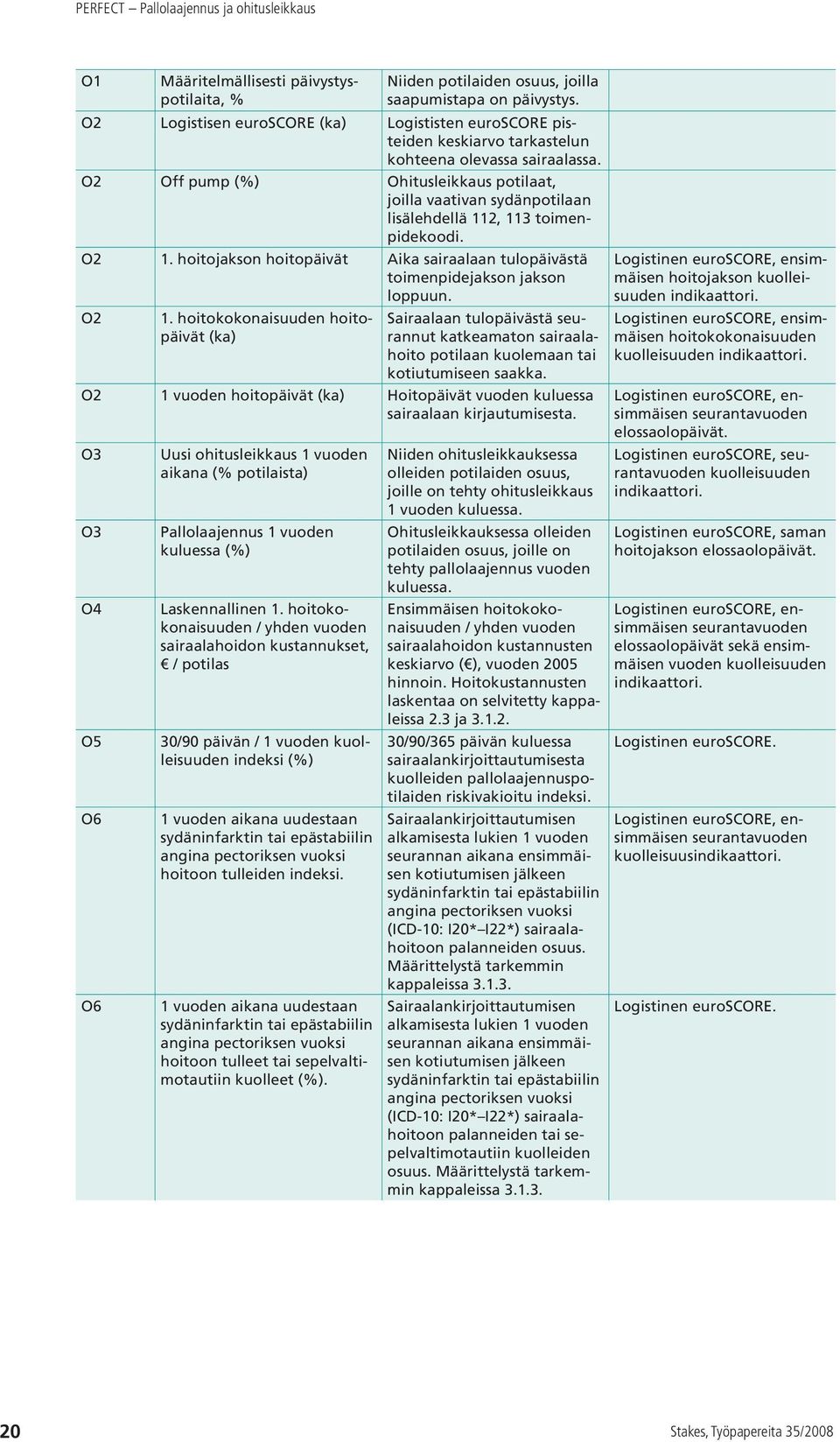 O2 Off pump (%) Ohitusleikkaus potilaat, joilla vaativan sydänpotilaan lisälehdellä 112, 113 toimenpidekoodi. O2 1.