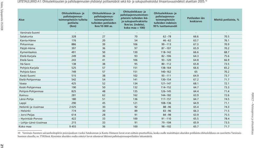 Ohitusleikkaus- ja pallolaajennustoimenpiteisiin tulleiden ikäja sukupuolivakioitu lkm/as.