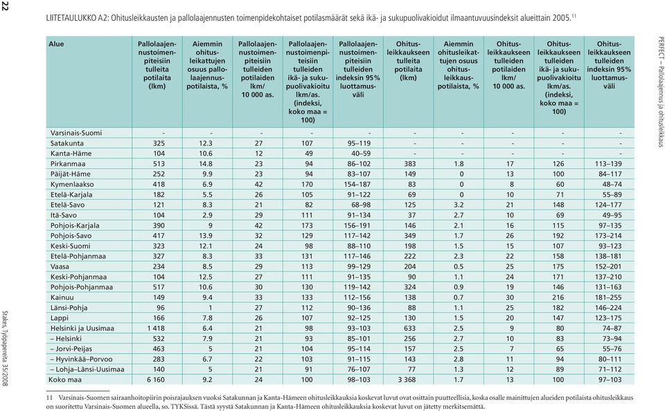 Pallolaajennustoimenpiteisiin tulleiden ikä- ja sukupuolivakioitu lkm/as.