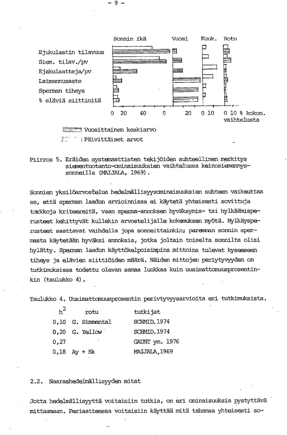 Eräiden systemaattisten tekijöiden suhteellinen merkitys siesnentuotanto -ominaisuuksien vaihtelussa keinosiemennyssonneilla (MAIJALA, 1969).