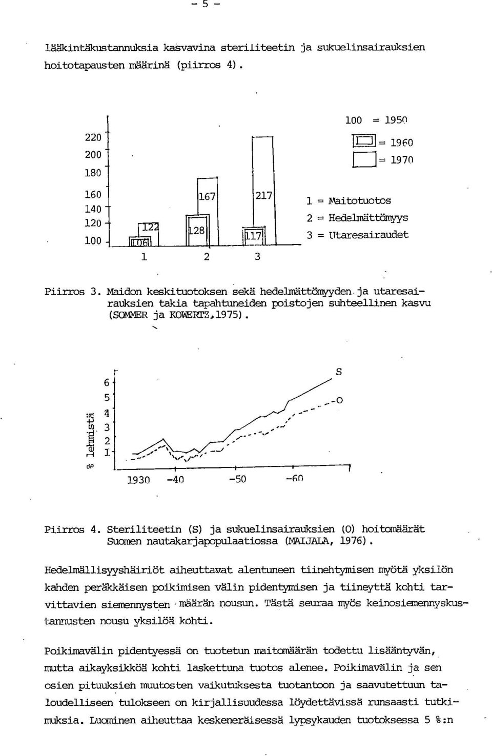ja utaresairatiksien takia tapahtuneiden poistojen suhteellinen kasvu (SOMMER ja KOTERTZ,1975). Piirros 4.
