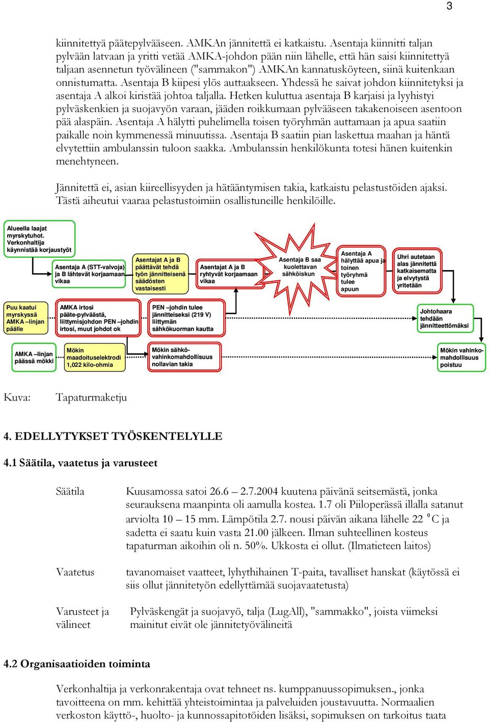 onnistumatta. Asentaja B kiipesi ylös auttaakseen. Yhdessä he saivat johdon kiinnitetyksi ja asentaja A alkoi kiristää johtoa taljalla.