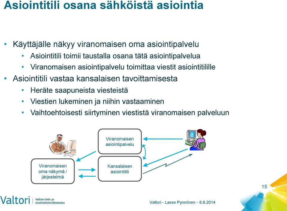 kansalaisen tavoittamisesta Heräte saapuneista viesteistä Viestien lukeminen ja niihin vastaaminen Vaihtoehtoisesti