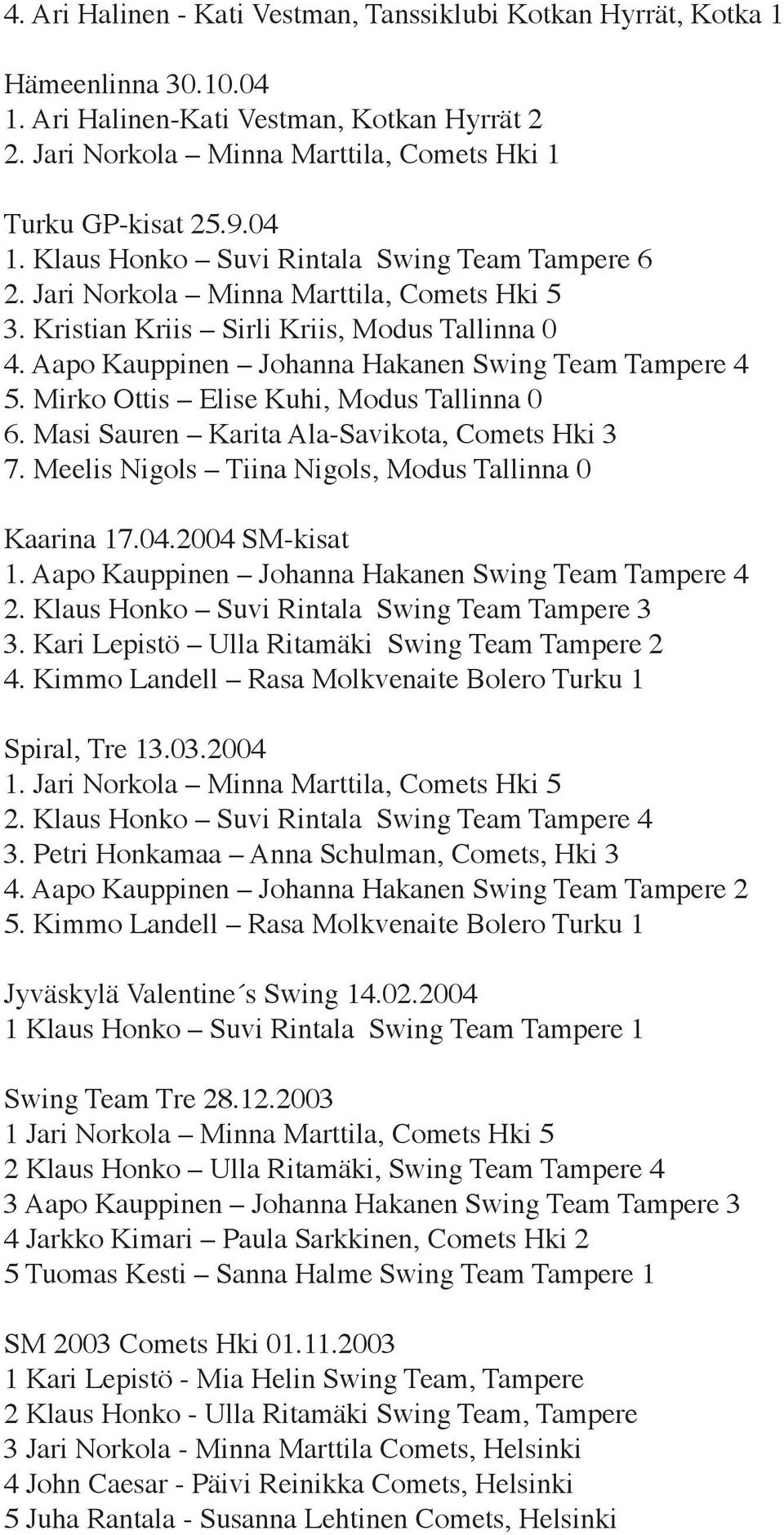 Aapo Kauppinen Johanna Hakanen Swing Team Tampere 4 5. Mirko Ottis Elise Kuhi, Modus Tallinna 0 6. Masi Sauren Karita Ala-Savikota, Comets Hki 3 7.