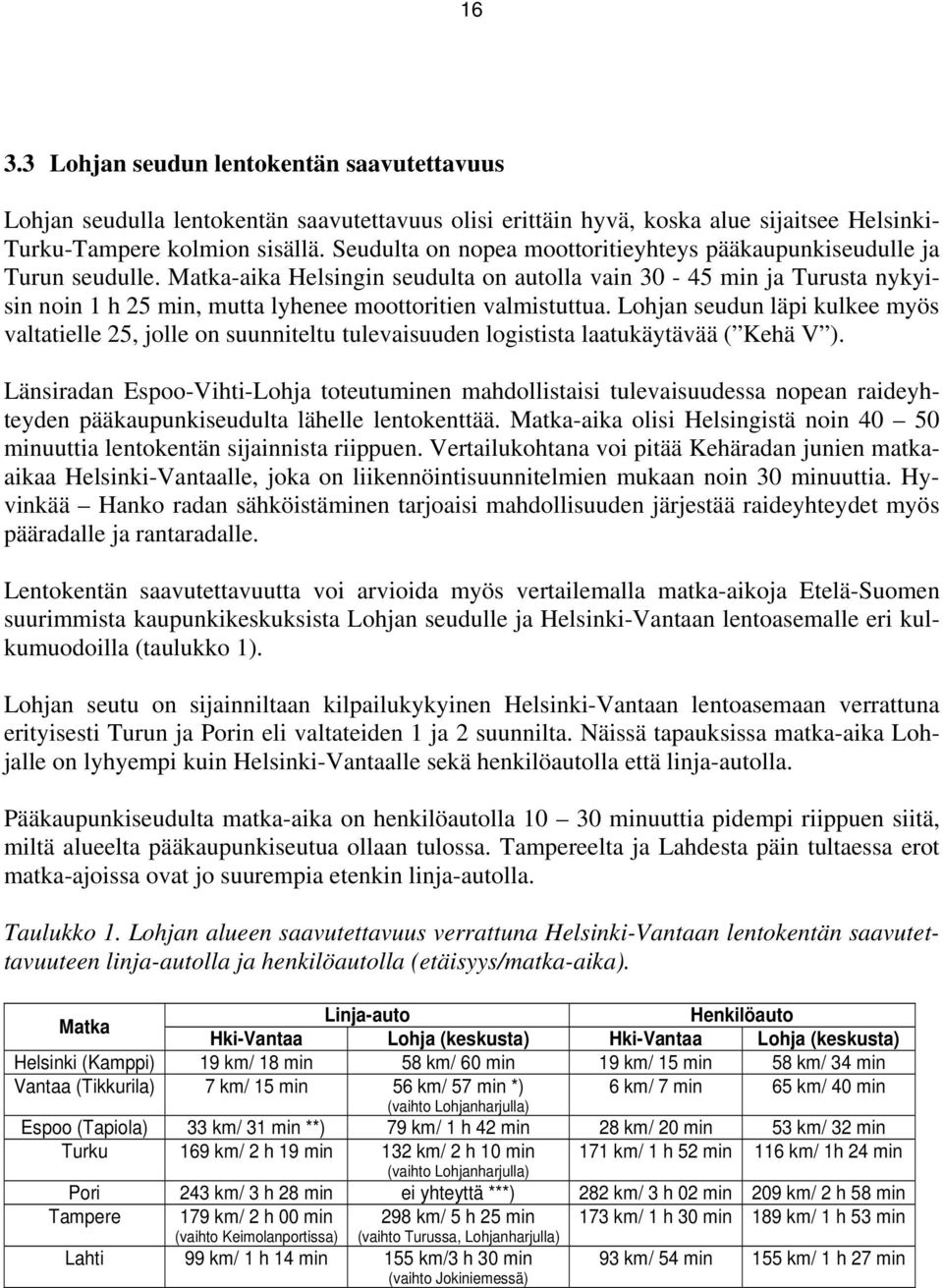 Matka-aika Helsingin seudulta on autolla vain 30-45 min ja Turusta nykyisin noin 1 h 25 min, mutta lyhenee moottoritien valmistuttua.