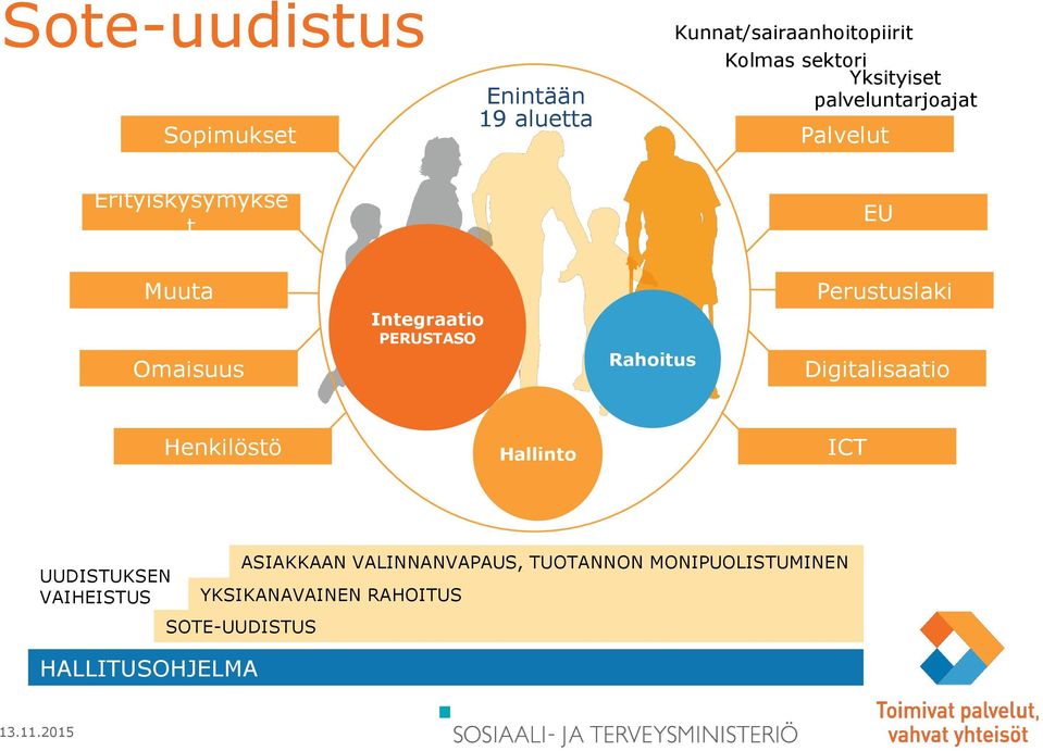 Perustuslaki Digitalisaatio Henkilöstö Hallinto ICT UUDISTUKSEN VAIHEISTUS SOTE-UUDISTUS