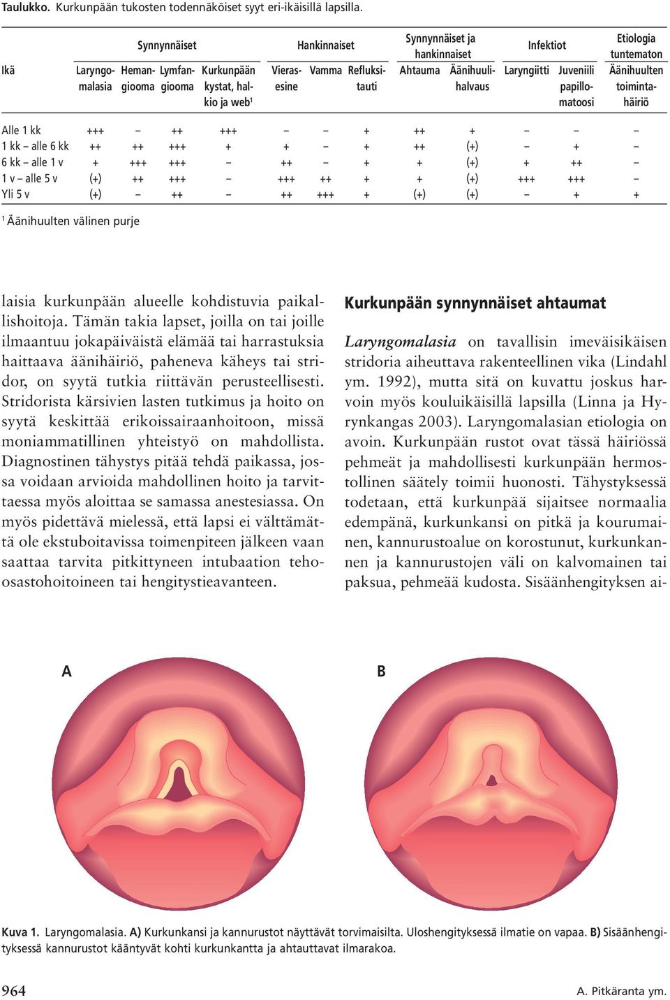 Äänihuulten malasia giooma giooma kystat, hal- esine tauti halvaus papillo- toimintakio ja web 1 matoosi häiriö Alle 1 kk +++ ++ +++ + ++ + 1 kk alle 6 kk ++ ++ +++ + + + ++ (+) + 6 kk alle 1 v + +++