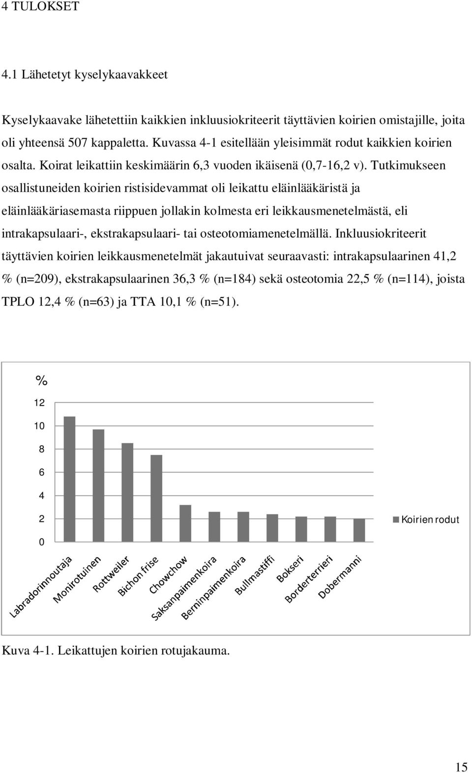 Tutkimukseen osallistuneiden koirien ristisidevammat oli leikattu eläinlääkäristä ja eläinlääkäriasemasta riippuen jollakin kolmesta eri leikkausmenetelmästä, eli intrakapsulaari-, ekstrakapsulaari-