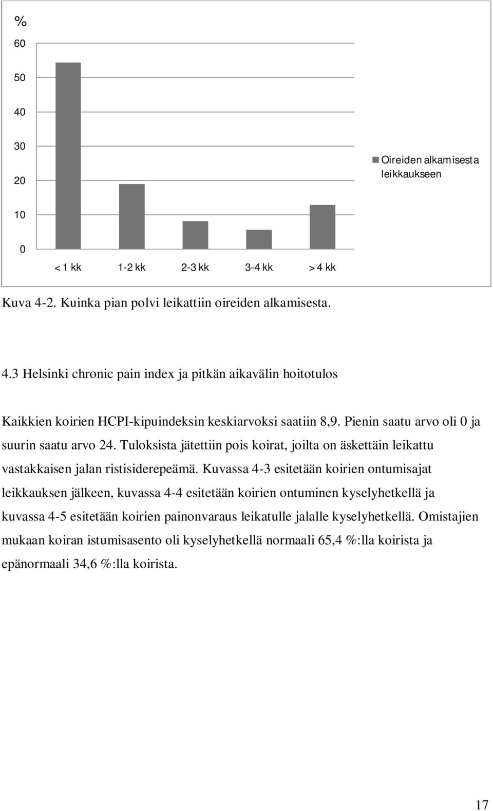 Kuvassa 4-3 esitetään koirien ontumisajat leikkauksen jälkeen, kuvassa 4-4 esitetään koirien ontuminen kyselyhetkellä ja kuvassa 4-5 esitetään koirien painonvaraus leikatulle jalalle