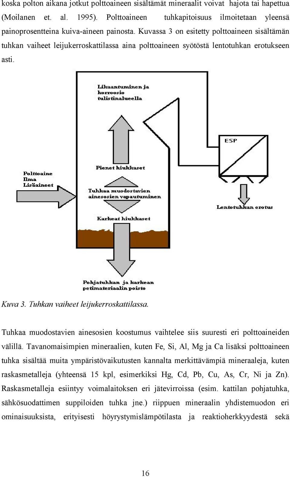 Kuvassa 3 on esitetty polttoaineen sisältämän tuhkan vaiheet leijukerroskattilassa aina polttoaineen syötöstä lentotuhkan erotukseen asti. Kuva 3. Tuhkan vaiheet leijukerroskattilassa.