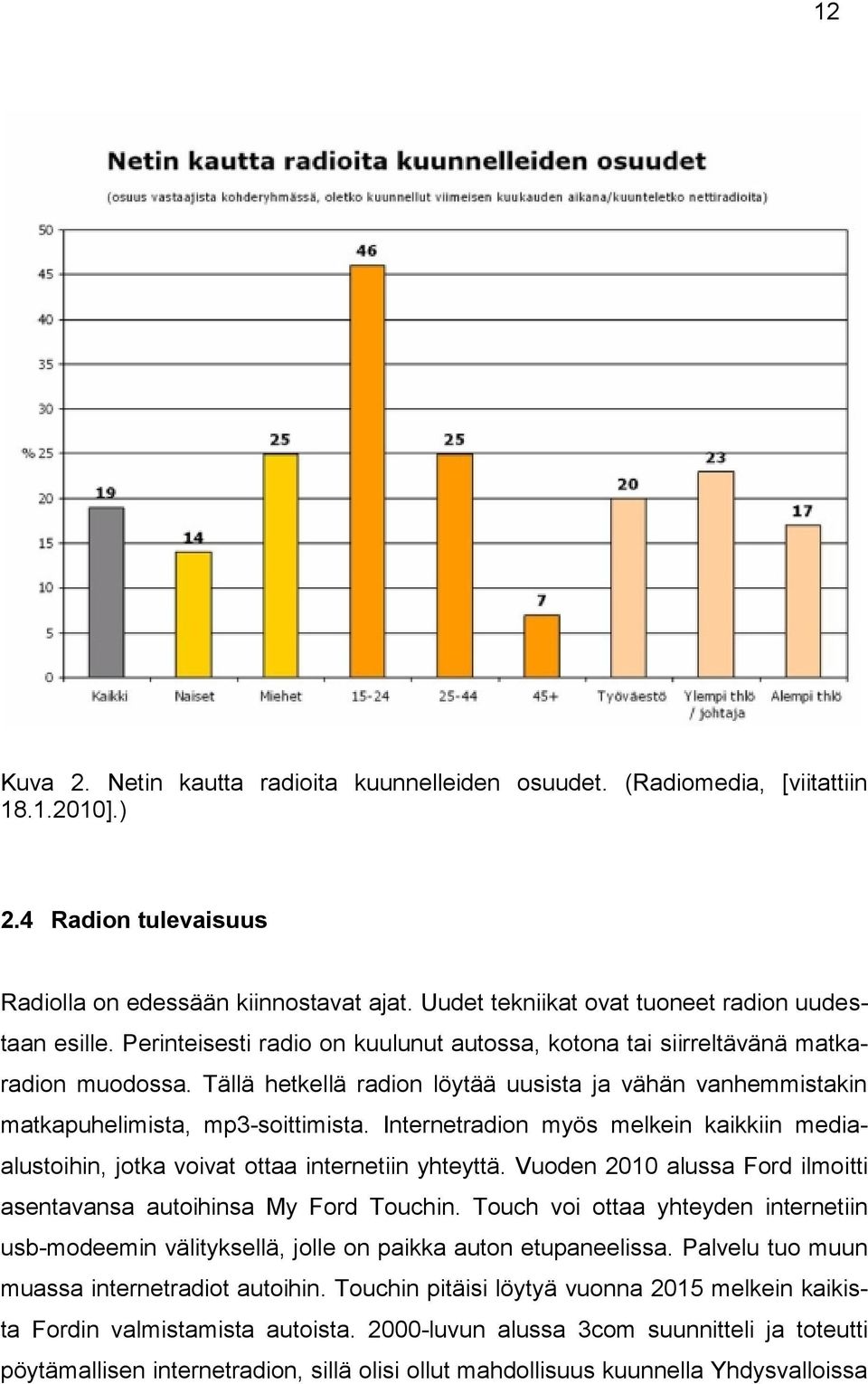 Tällä hetkellä radion löytää uusista ja vähän vanhemmistakin matkapuhelimista, mp3-soittimista. Internetradion myös melkein kaikkiin mediaalustoihin, jotka voivat ottaa internetiin yhteyttä.