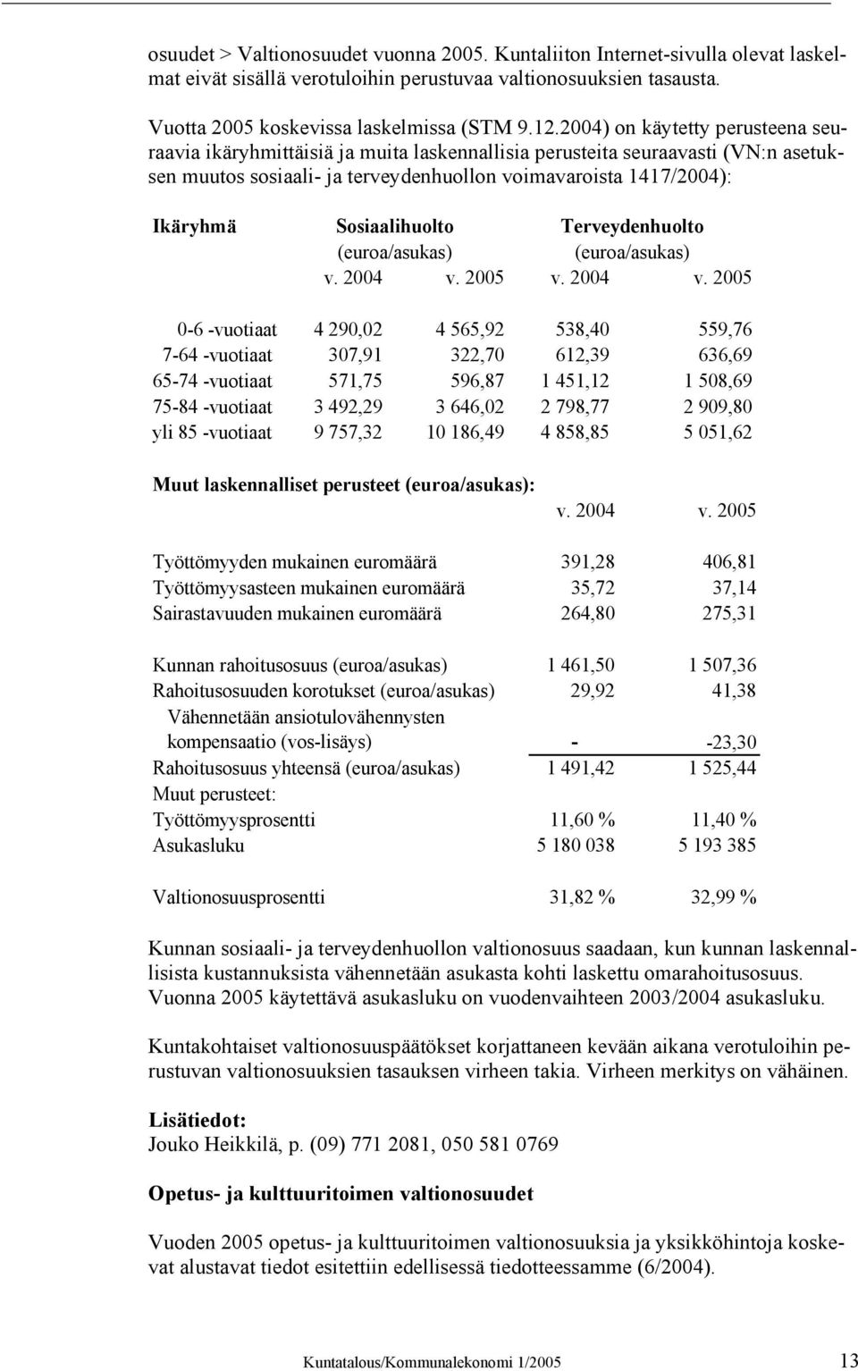 Sosiaalihuolto Terveydenhuolto (euroa/asukas) (euroa/asukas) v. 2004 v.