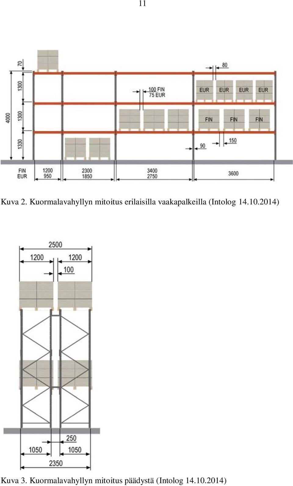 erilaisilla vaakapalkeilla (Intolog