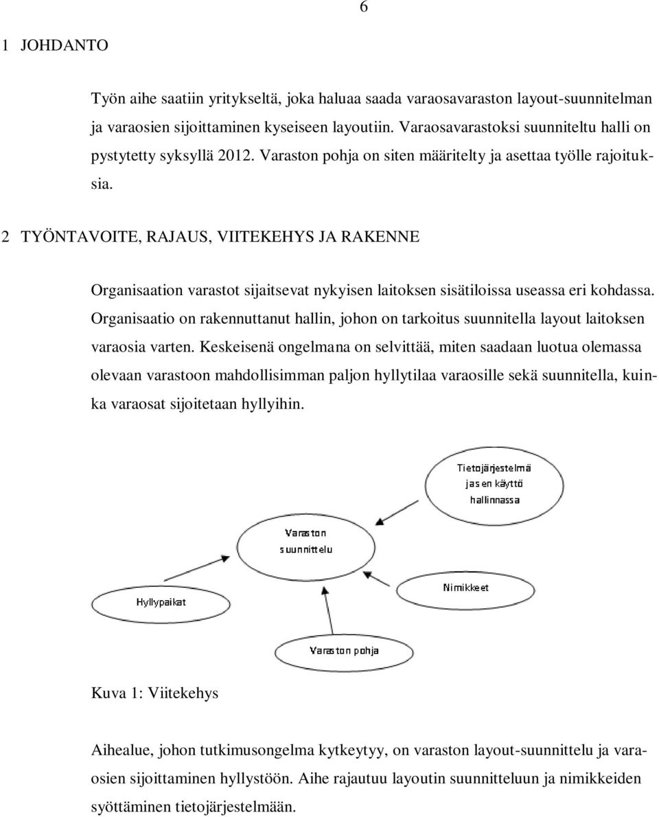 2 TYÖNTAVOITE, RAJAUS, VIITEKEHYS JA RAKENNE Organisaation varastot sijaitsevat nykyisen laitoksen sisätiloissa useassa eri kohdassa.