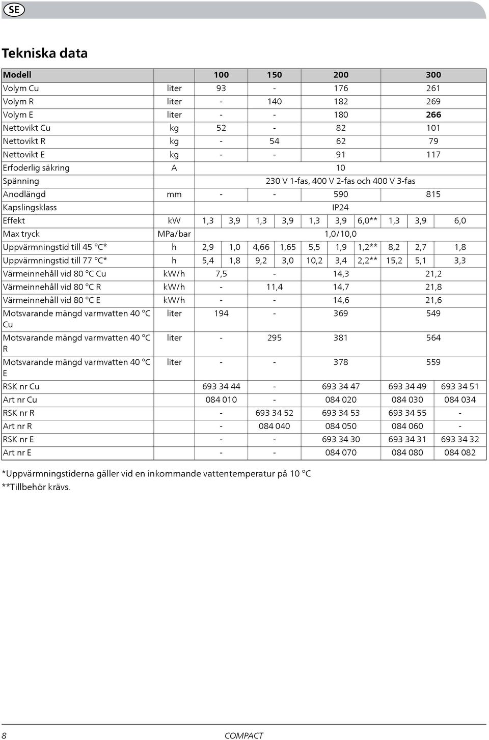 Uppvärmningstid till 77 C* h, 1,8 9, 3,0 10, 3,,** 1,,1 3,3 Värmeinnehåll vid 80 C Cu kw/h 7, 1,3 1, Värmeinnehåll vid 80 C R kw/h 11, 1,7 1,8 Värmeinnehåll vid 80 C E kw/h 1, 1, Motsvarande mängd