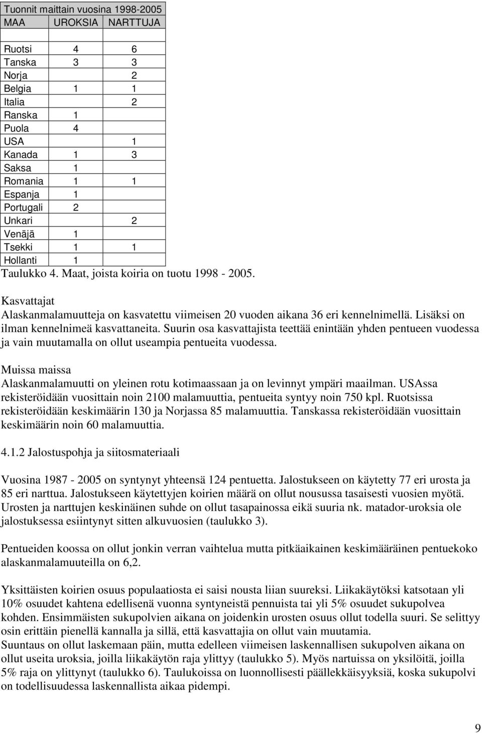 Lisäksi on ilman kennelnimeä kasvattaneita. Suurin osa kasvattajista teettää enintään yhden pentueen vuodessa ja vain muutamalla on ollut useampia pentueita vuodessa.