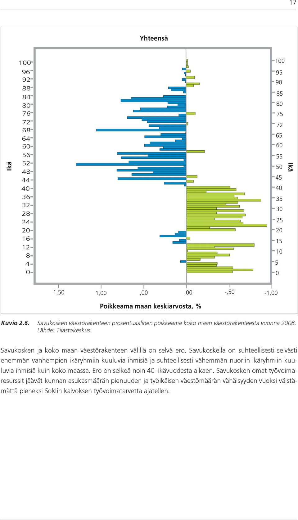 Savukosken ja koko maan väestörakenteen välillä on selvä ero.