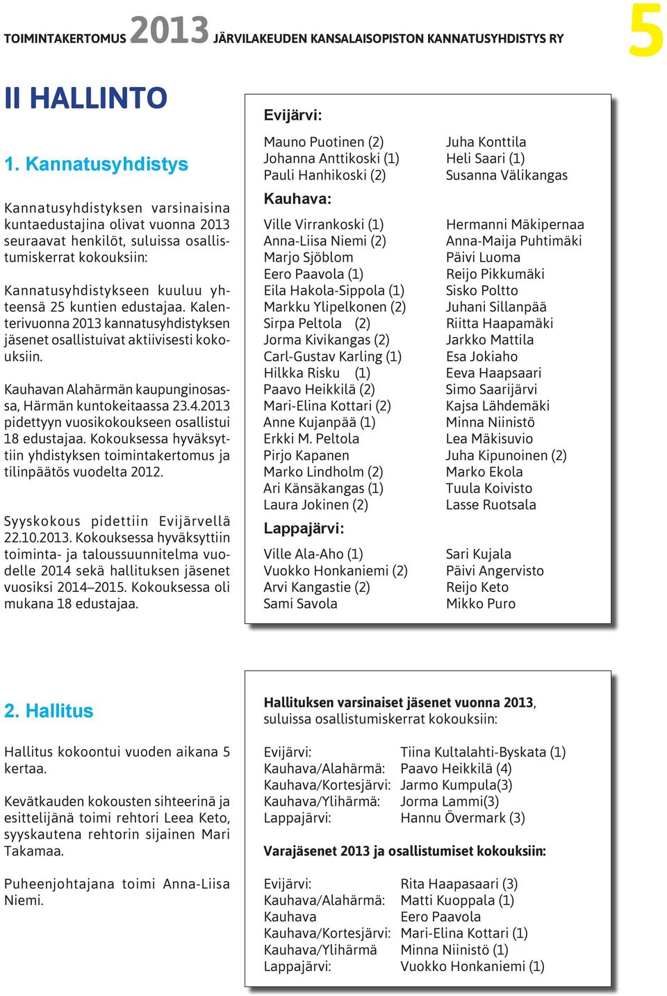 edustajaa. Kalenterivuonna 2013 kannatusyhdistyksen jäsenet osallistuivat aktiivisesti kokouksiin. Kauhavan Alahärmän kaupunginosassa, Härmän kuntokeitaassa 23.4.