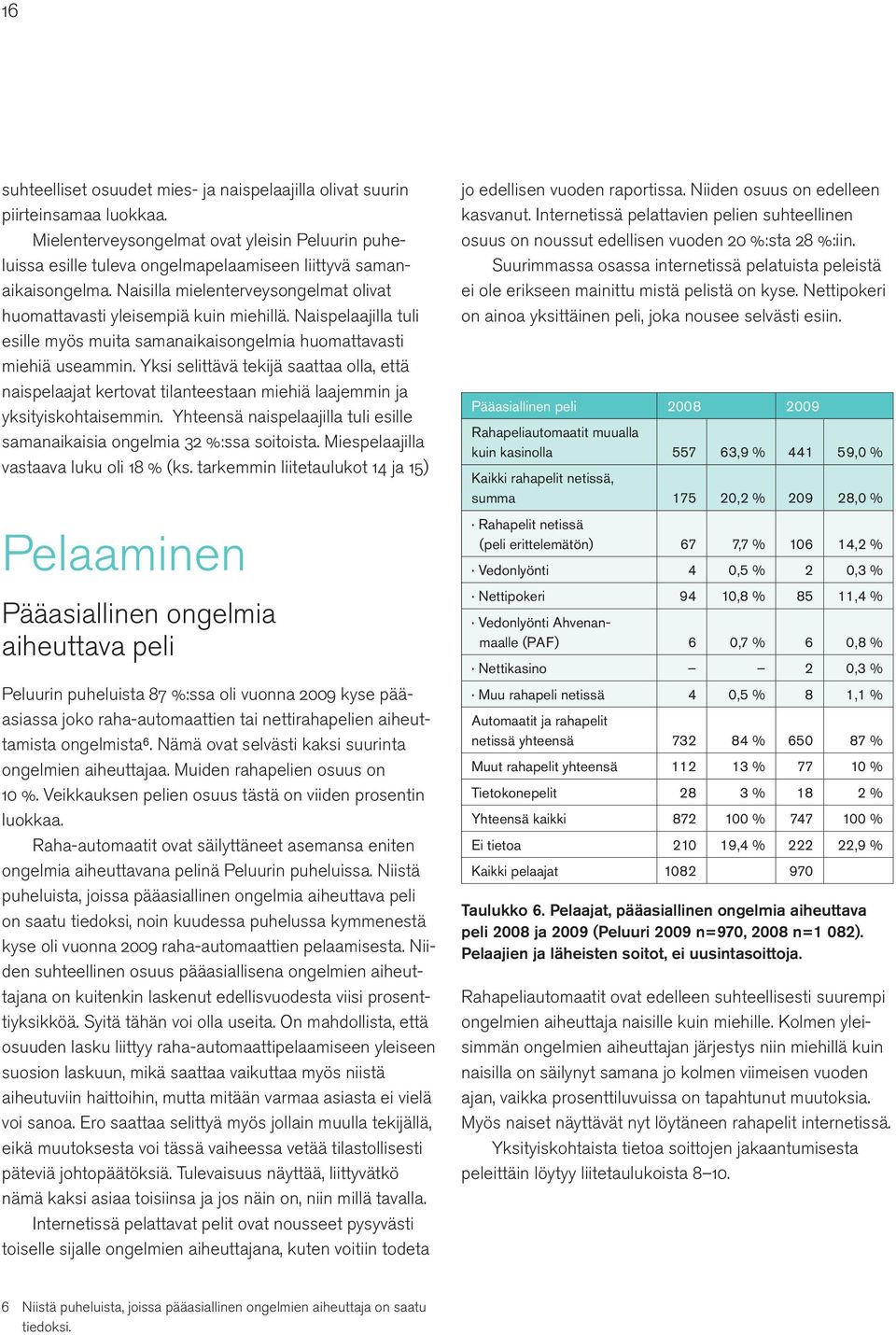 Naispelaajilla tuli esille myös muita samanaikaisongelmia huomattavasti miehiä useammin.