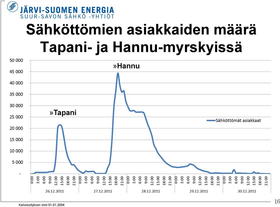 Tapani- ja