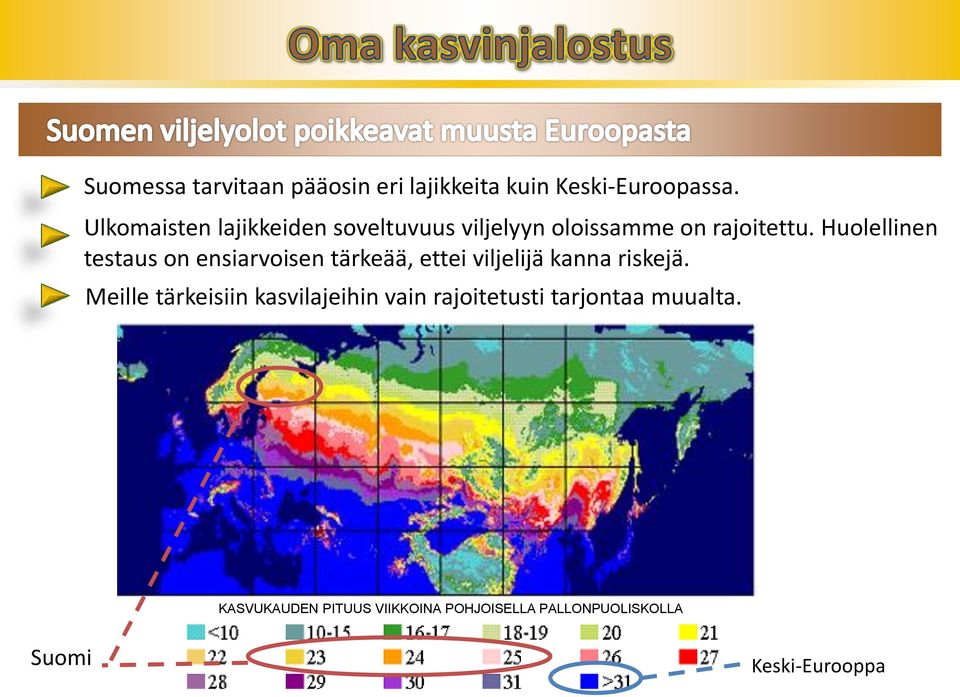 Huolellinen testaus on ensiarvoisen tärkeää, ettei viljelijä kanna riskejä.