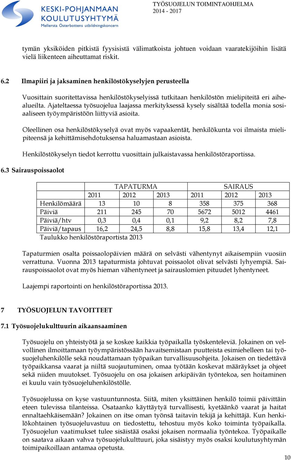 Ajateltaessa työsuojelua laajassa merkityksessä kysely sisältää todella monia sosiaaliseen työympäristöön liittyviä asioita.