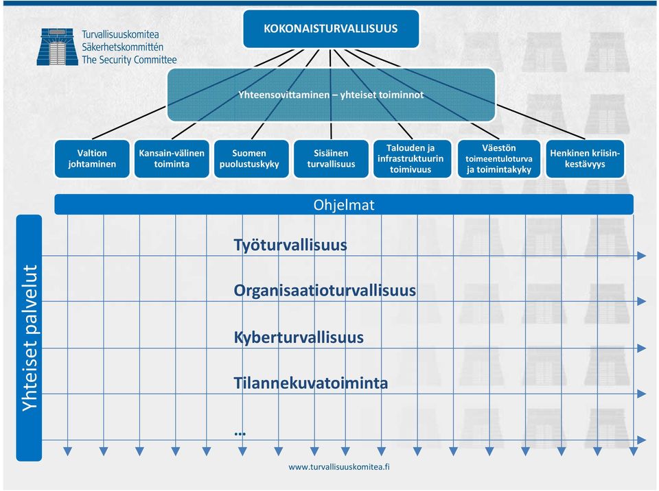 Väestön toimeentuloturva ja toimintakyky Henkinen kriisinkestävyys Ohjelmat Työturvallisuus