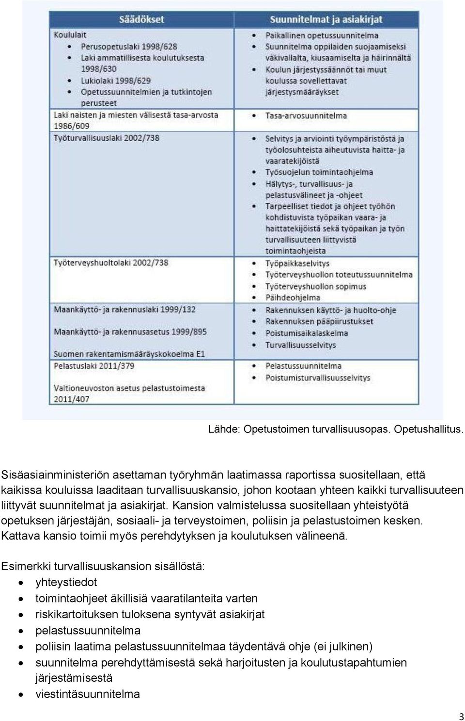 ja asiakirjat. Kansion valmistelussa suositellaan yhteistyötä opetuksen järjestäjän, sosiaali- ja terveystoimen, poliisin ja pelastustoimen kesken.