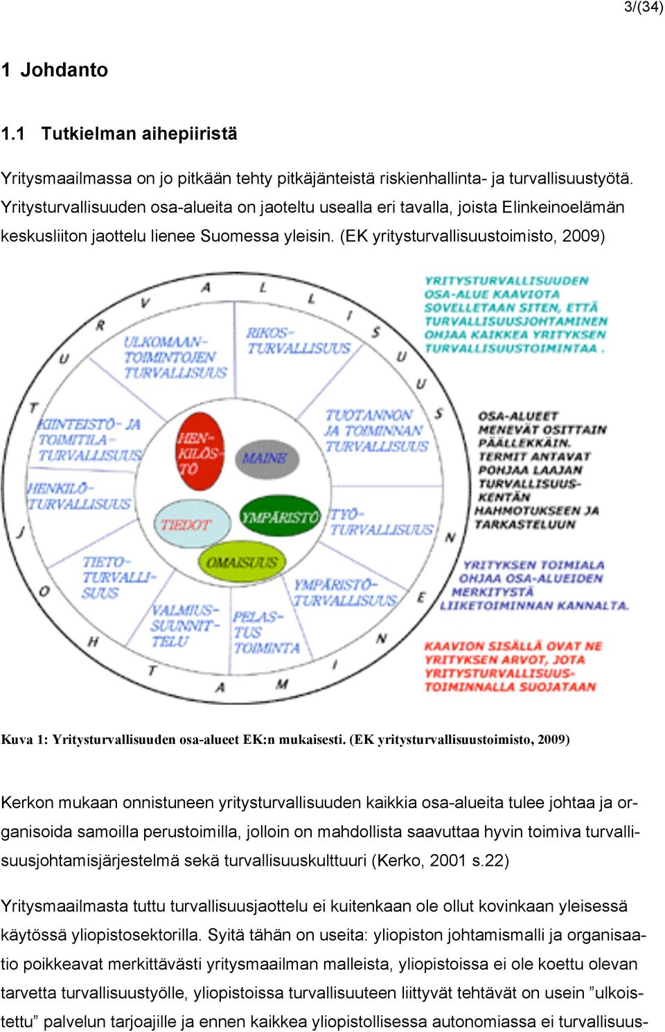 (EK yritysturvallisuustoimisto, 2009) Kuva 1: Yritysturvallisuuden osa-alueet EK:n mukaisesti.