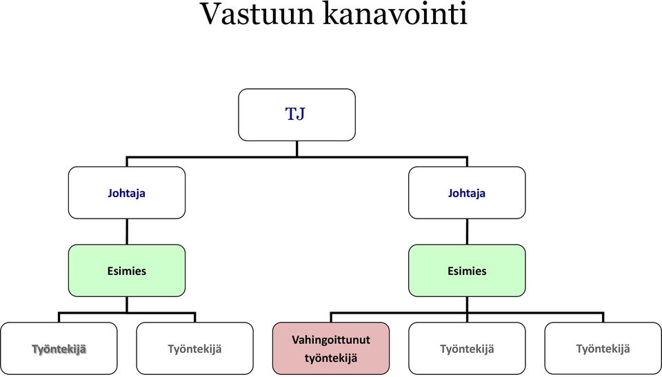 Työntekijä Työntekijä