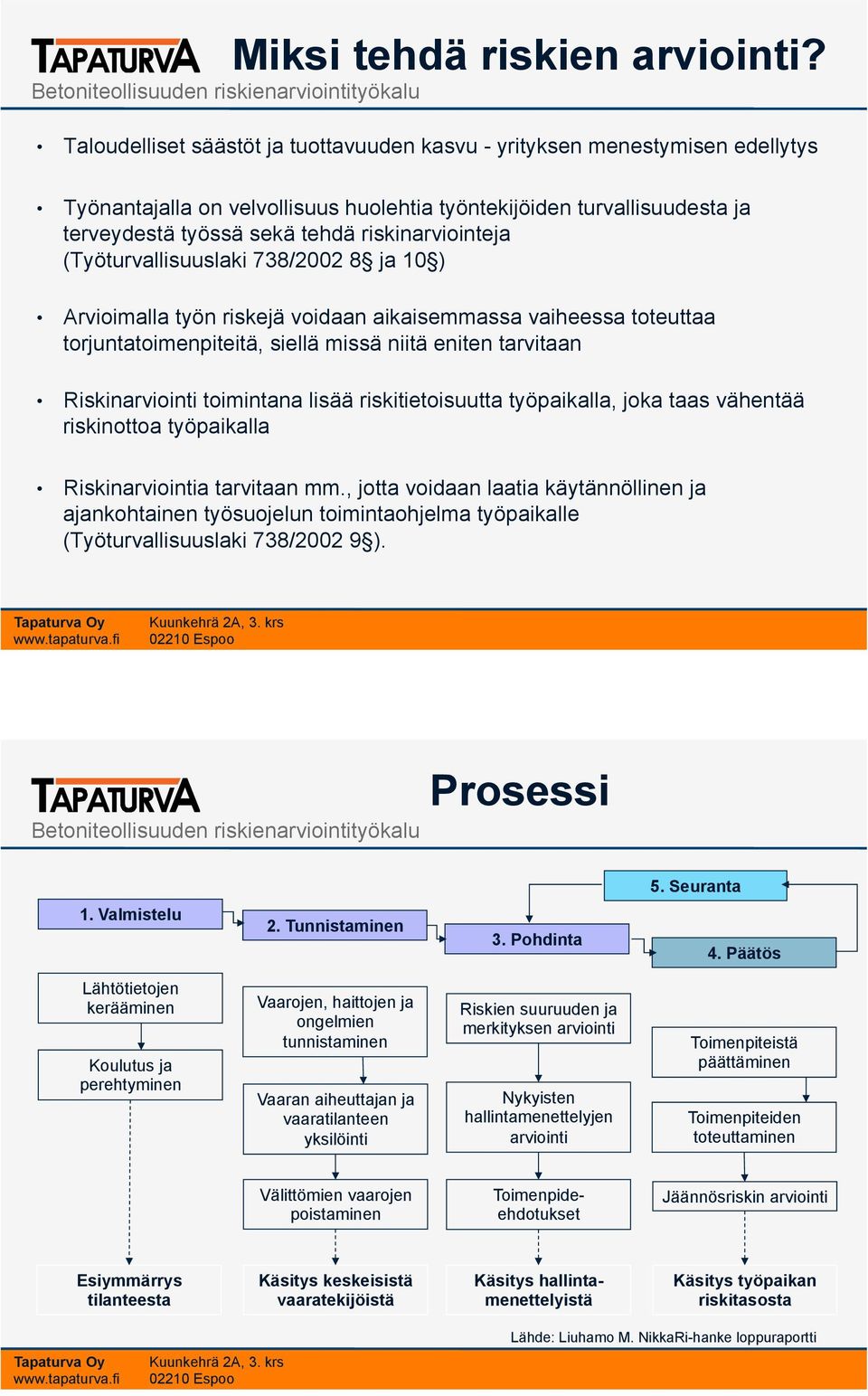 riskinarviointeja (Työturvallisuuslaki 738/2002 8 ja 10 ) Arvioimalla työn riskejä voidaan aikaisemmassa vaiheessa toteuttaa torjuntatoimenpiteitä, siellä missä niitä eniten tarvitaan Riskinarviointi