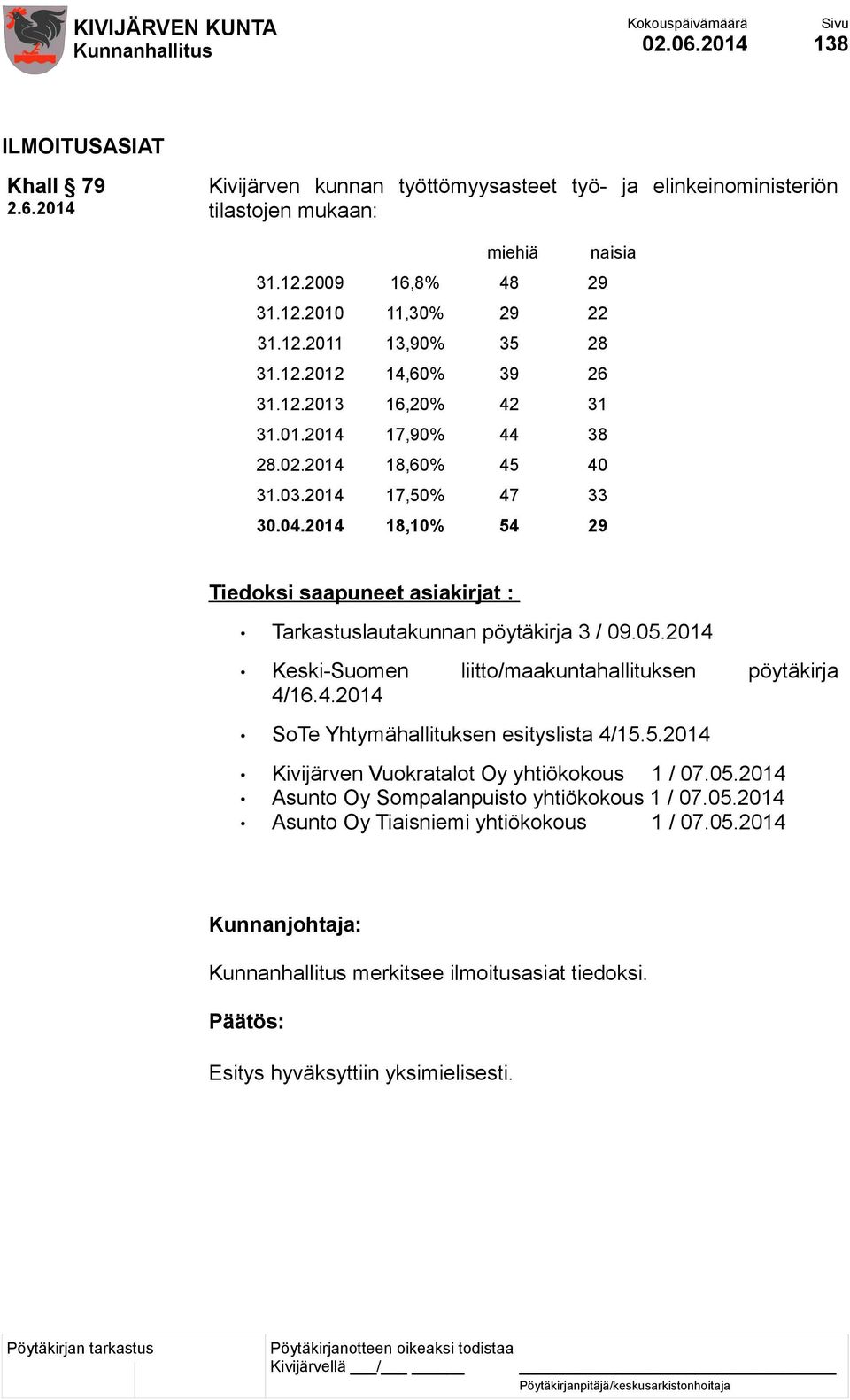 2014 18,10% 54 29 Tiedoksi saapuneet asiakirjat : Tarkastuslautakunnan pöytäkirja 3 / 09.05.2014 Keski-Suomen liitto/maakuntahallituksen pöytäkirja 4/16.4.2014 SoTe Yhtymähallituksen esityslista 4/15.