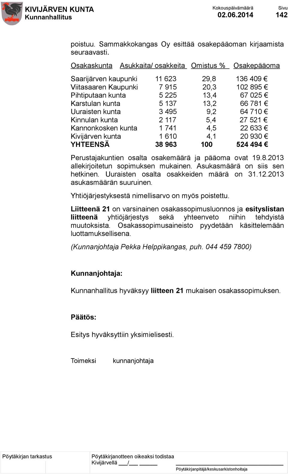 66 781 Uuraisten kunta 3 495 9,2 64 710 Kinnulan kunta 2 117 5,4 27 521 Kannonkosken kunta 1 741 4,5 22 633 Kivijärven kunta 1 610 4,1 20 930 YHTEENSÄ 38 963 100 524 494 Perustajakuntien osalta