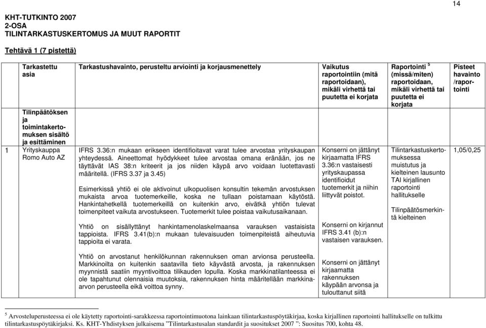 Aineettomat hyödykkeet tulee arvostaa omana eränään, jos ne täyttävät IAS 38:n kriteerit ja jos niiden käypä arvo voidaan luotettavasti määritellä. (IFRS 3.37 ja 3.