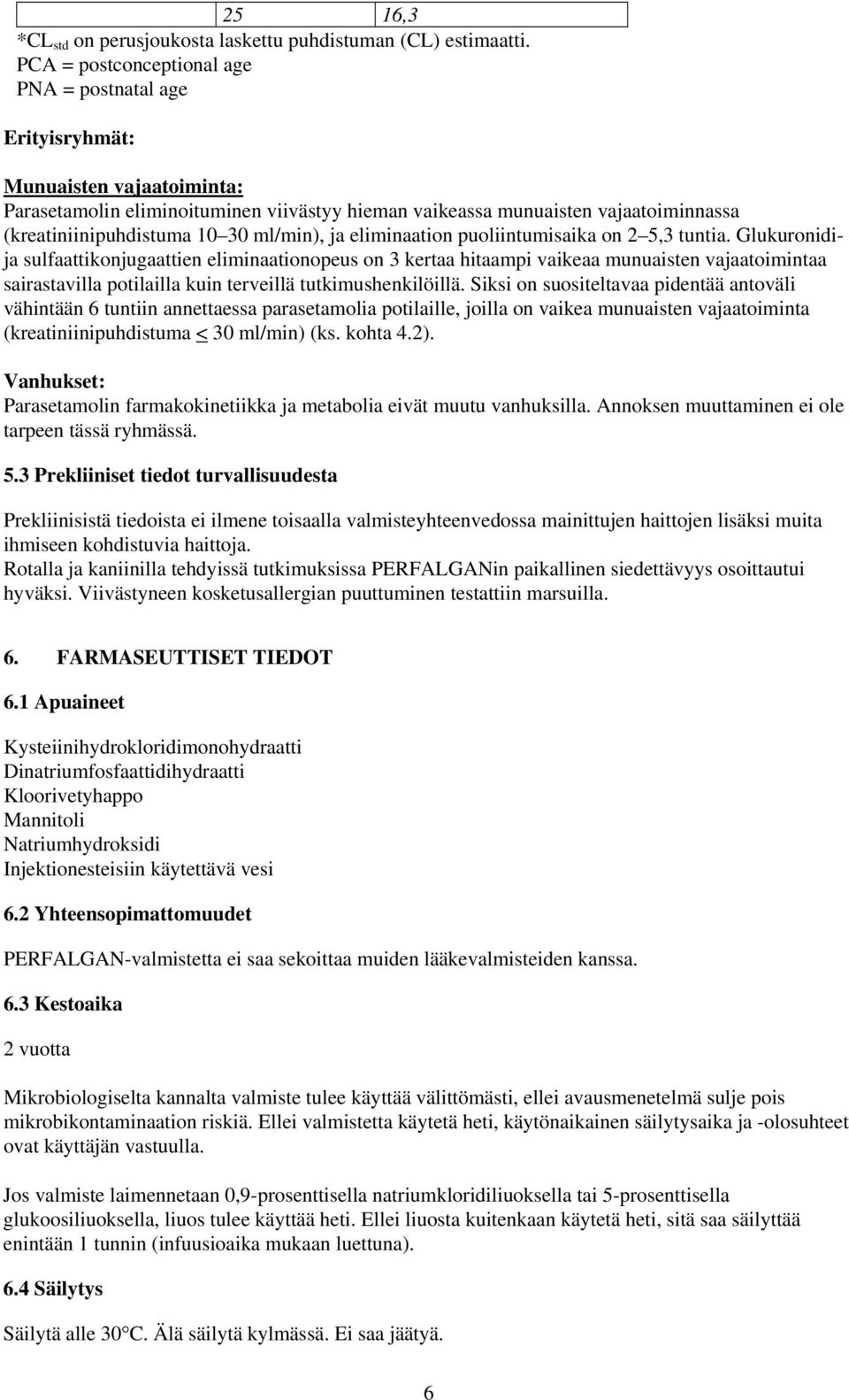 30 ml/min), ja eliminaation puoliintumisaika on 2 5,3 tuntia.