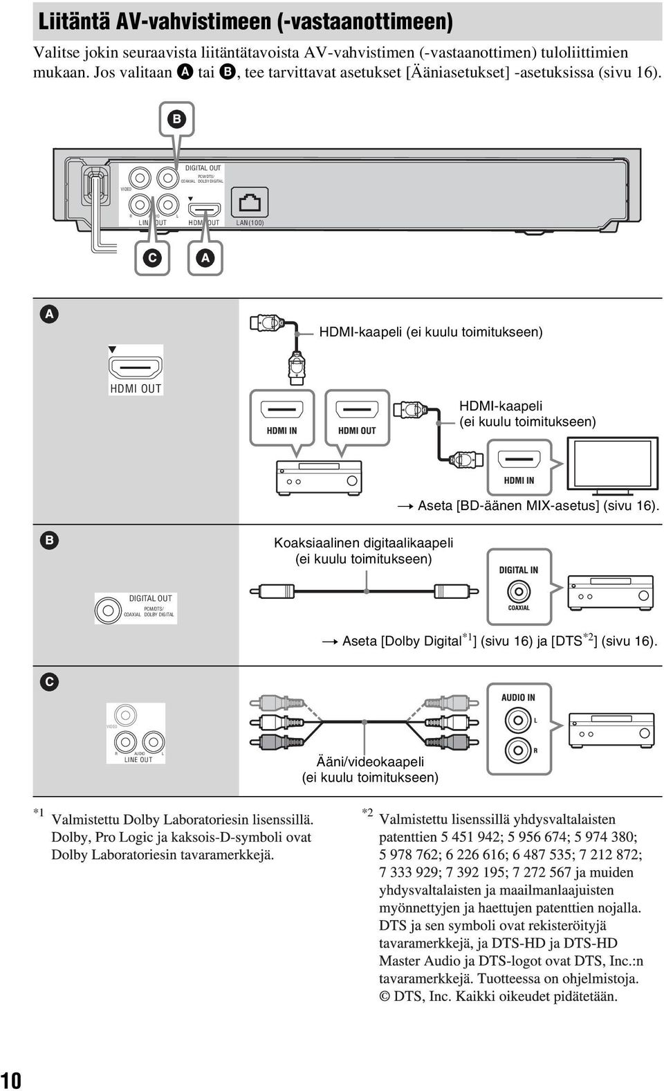 DIGITAL OUT PCM/DTS/ COAXIAL DOLBY DIGITAL VIDEO R AUDIO L LINE OUT HDMI OUT LAN(100) HDMI-kaapeli (ei kuulu toimitukseen) HDMI OUT HDMI-kaapeli (ei kuulu toimitukseen)