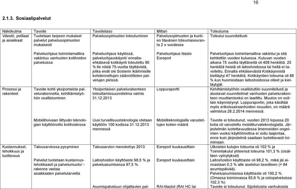 palvelusopimusten mukaisesti Palvelusopimusten ja kuntien tilauksen toteumaseuranta 2 x vuodessa Prosessi ja rakenteet Palveluohjaus toimintamallina vakiintuu vanhusten kotihoidon palveluissa Tavoite