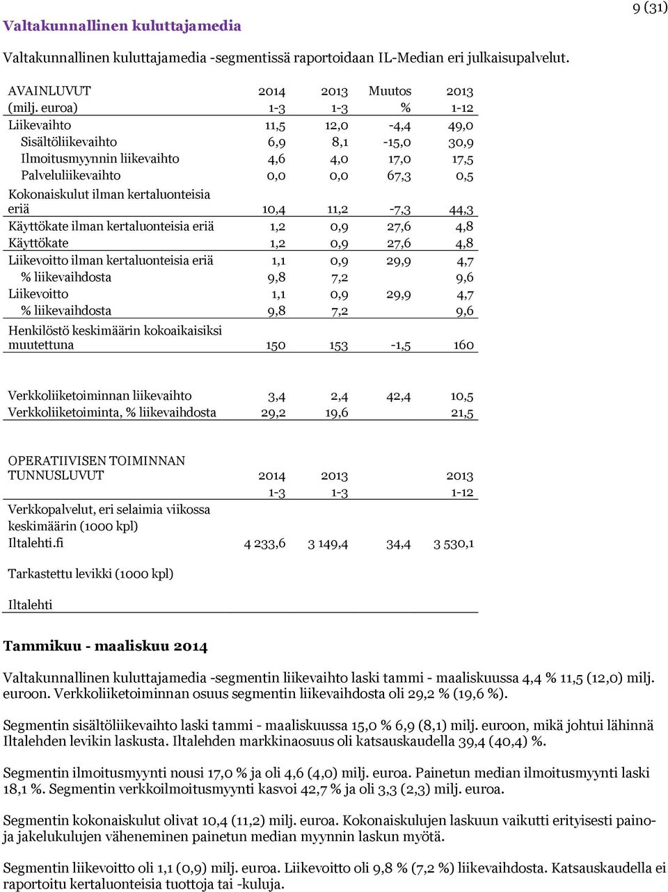 kertaluonteisia eriä 10,4 11,2-7,3 44,3 Käyttökate ilman kertaluonteisia eriä 1,2 0,9 27,6 4,8 Käyttökate 1,2 0,9 27,6 4,8 Liikevoitto ilman kertaluonteisia eriä 1,1 0,9 29,9 4,7 % liikevaihdosta 9,8