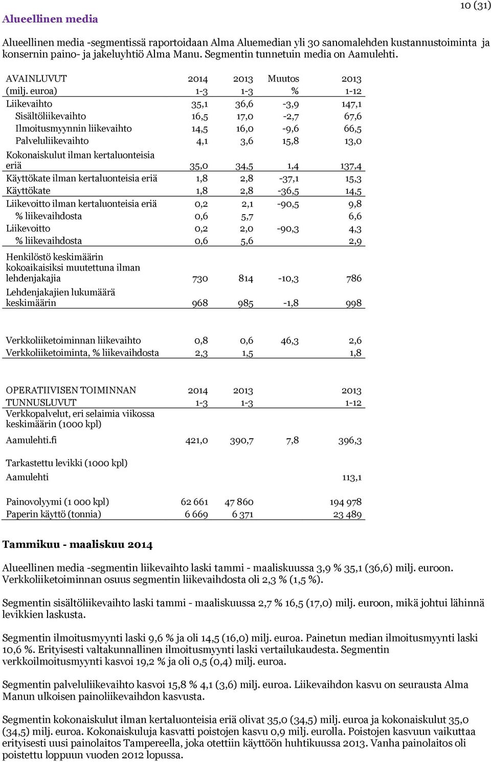 euroa) 1-3 1-3 % 1-12 Liikevaihto 35,1 36,6-3,9 147,1 Sisältöliikevaihto 16,5 17,0-2,7 67,6 Ilmoitusmyynnin liikevaihto 14,5 16,0-9,6 66,5 Palveluliikevaihto 4,1 3,6 15,8 13,0 Kokonaiskulut ilman