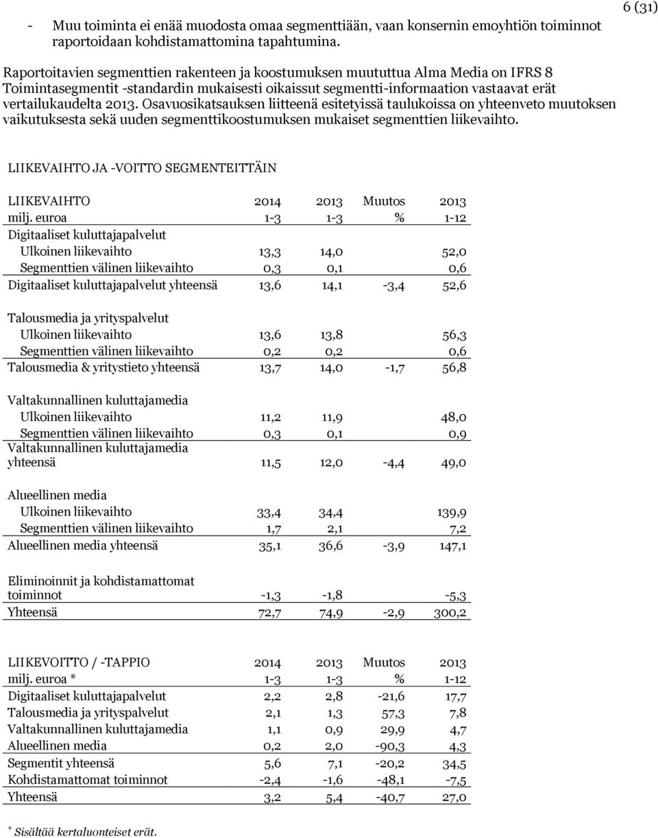 2013. Osavuosikatsauksen liitteenä esitetyissä taulukoissa on yhteenveto muutoksen vaikutuksesta sekä uuden segmenttikoostumuksen mukaiset segmenttien liikevaihto.