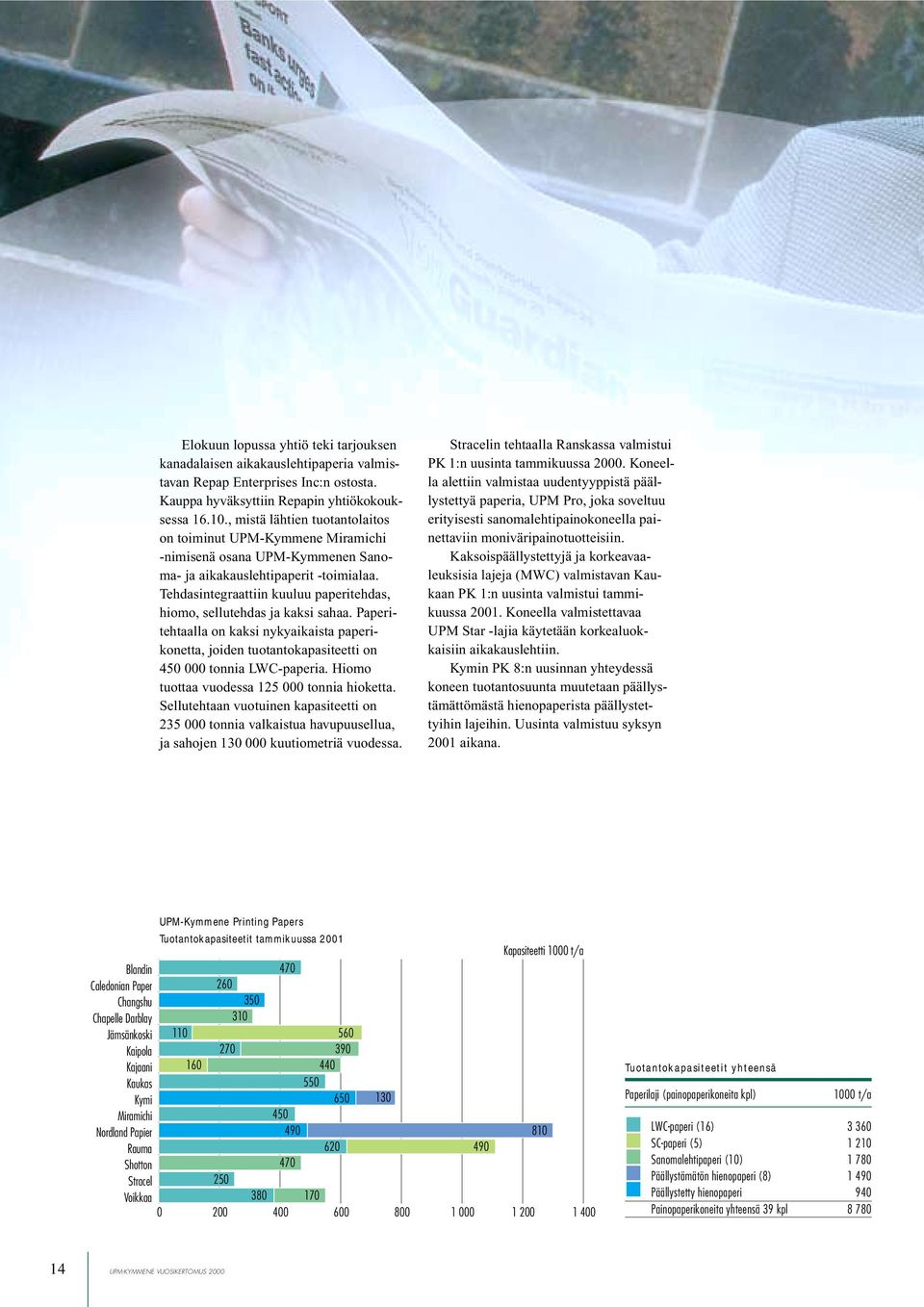 Tehdasintegraattiin kuuluu paperitehdas, hiomo, sellutehdas ja kaksi sahaa. Paperitehtaalla on kaksi nykyaikaista paperikonetta, joiden tuotantokapasiteetti on 450 000 tonnia LWC-paperia.