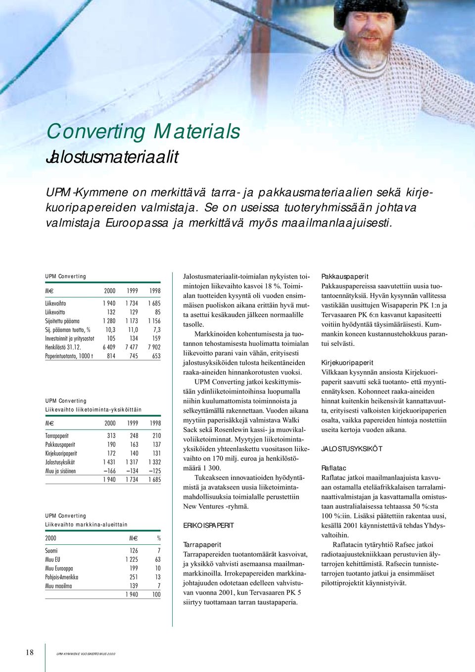 UPM Converting M 2000 1999 1998 Liikevaihto 1 940 1 734 1 685 Liikevoitto 132 129 85 Sijoitettu pääoma 1 280 1 173 1 156 Sij.