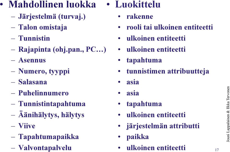 Tapahtumapaikka Valvontapalvelu Luokittelu rakenne rooli tai ulkoinen entiteetti ulkoinen entiteetti